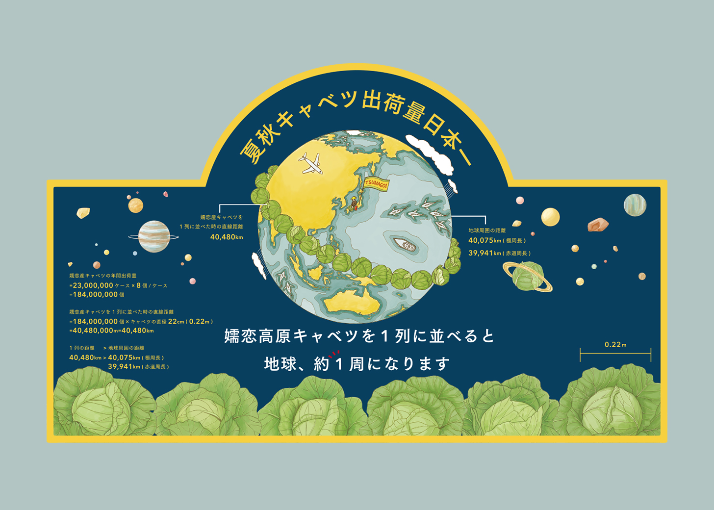 夏秋キャベツ出荷量日本一の看板デザイン
