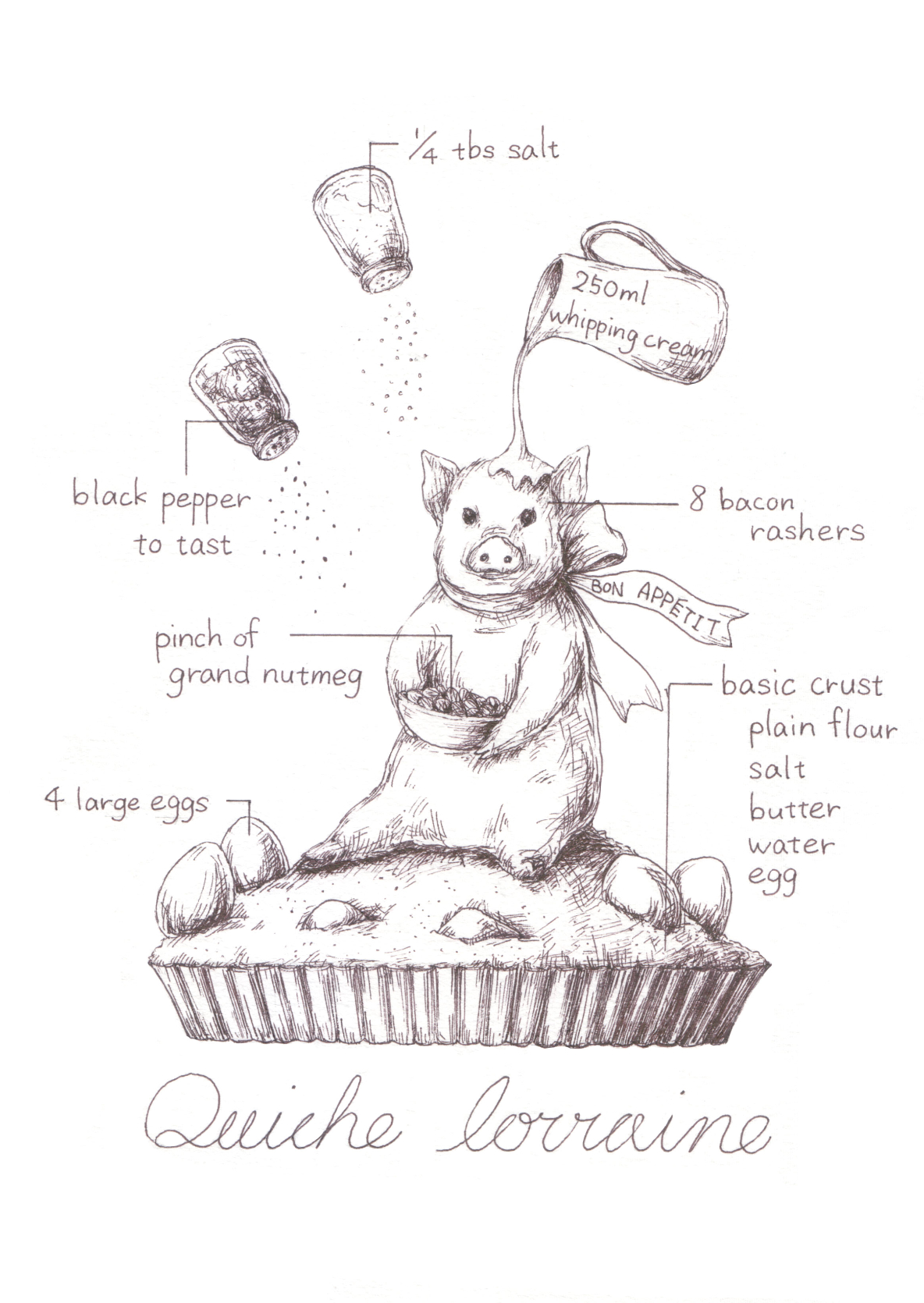 recipeのイラストレーション